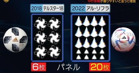 ワールドカップ公式球の歴史 歴代ボール振り返り 中村俊輔解説 フットブレインより