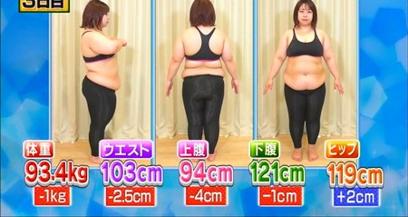 それって実際どうなの課 フラフープダイエット結果まとめ 餅田コシヒカリの体重3日目