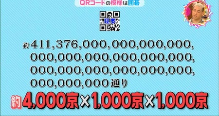 チコちゃん QRコードは囲碁 QRコードの組み合わせは最小サイズでも約4000京×1000京×1000京