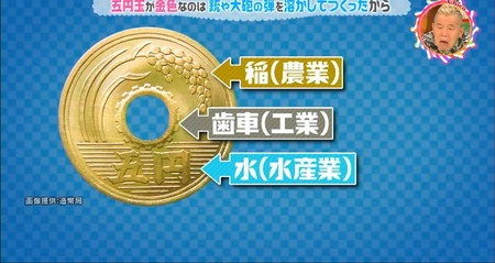 チコちゃん 五円玉の意味 稲、歯車、水のシンボル
