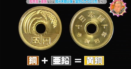 チコちゃん 五円玉の素材は銅と亜鉛の合金である黄銅で真鍮とも