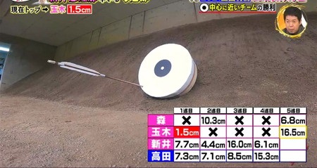 体育会TV 弓道2022 玉木碧 最終 16.5cm