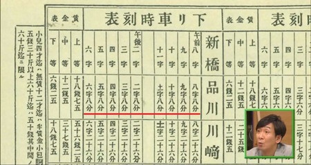 日本が時間に厳しいのはなぜ？明治時代の鉄道開業当時の時刻表