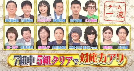 格付けチェック22夏 出演者 問題など結果まとめ 団体戦は二流芸能人という結末に