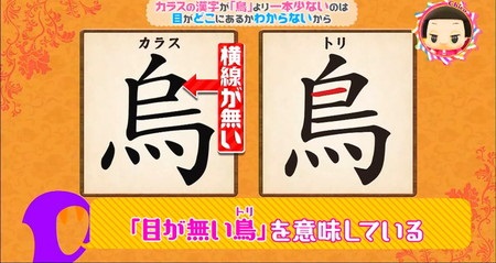 烏の漢字が鳥より線が一本少ない理由は目がどこにあるか分からないから チコちゃん