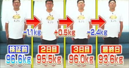それって実際どうなの課 天ぷらダイエット結果まとめ チャンカワイ検証は3kg減