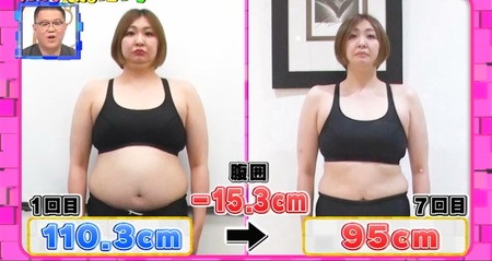 ダイエットで痩せる部位の順番は？2週間でウエスト15cm減 うちむら見える化TV