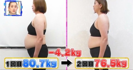 ダイエットで痩せる部位の順番は？3日で4kg減 うちむら見える化TV