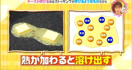 チーズが伸びる理由 バターはたんぱく質がほとんど含まれないので熱で溶け出す チコちゃん
