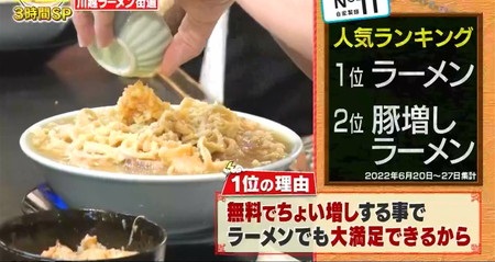 帰れま10 川越街道のラーメン店ランキング結果 自家製麺No11