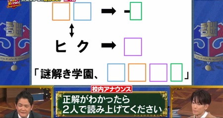 この謎を解いてみろ第四弾 問題と答え一覧 健ノブ謎解き生放送の結果は