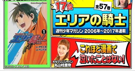 ジャンクスポーツ スポーツ漫画ランキング一覧 1位 30位まで名門校の学生が選んだのは
