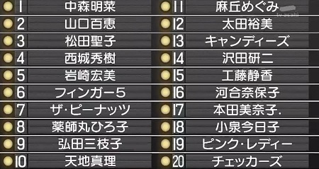 博士ちゃん 昭和アイドルランキングベスト結果一覧 1位のトップアイドルは誰