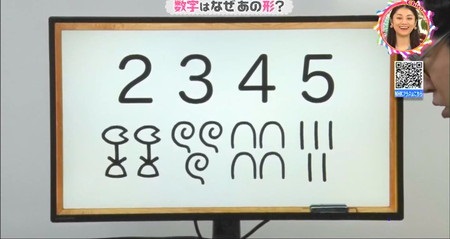 古代エジプト数字で4桁を書くと チコちゃん