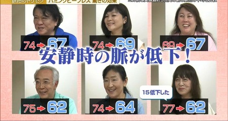 4. 電解質バランスを回復する