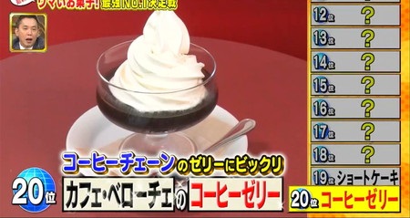 ニッポン視察団 お菓子ランキング20位 ベローチェのコーヒーゼリー