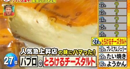 ニッポン視察団 お菓子ランキング27位 とろけるチーズタルト