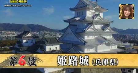最強の城総選挙ランキング6位 姫路城