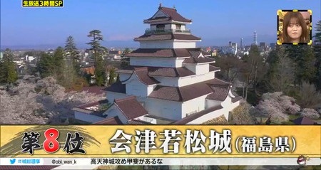 最強の城総選挙ランキング8位 会津若松城