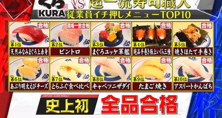 ジョブチューンくら寿司2022 結果＆ランキング一覧 最高記録全品合格達成