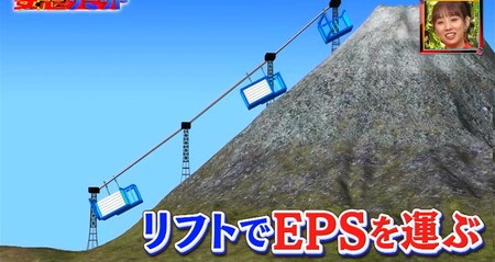 妄想サミット 富士山を世界一に EPSはリフト運搬