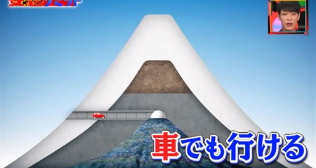 妄想サミット 富士山を世界一に トンネルを通って車で旧富士山の頂上へ