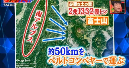 妄想サミット 富士山を世界一に 土はベルトコンベヤーで運搬