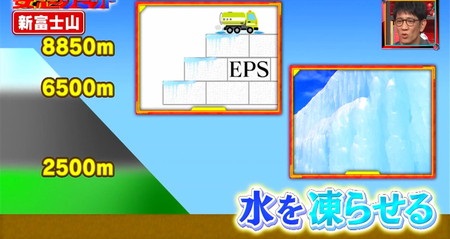 妄想サミット 富士山を世界一に 緑化、石、氷の三層
