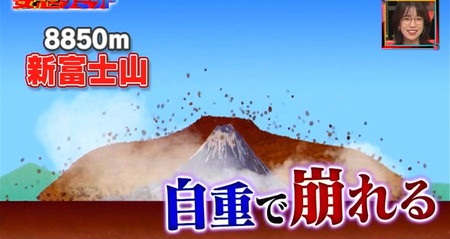 妄想サミット 富士山を世界一に 自重で崩れる問題