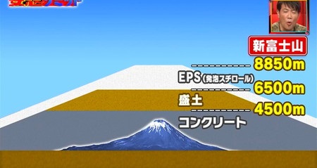 妄想サミット 富士山を世界一に 表面をEPSでカバー