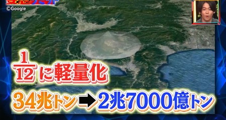 妄想サミット 富士山を世界一に 軽量化に成功
