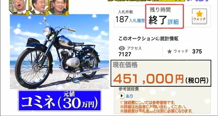 宝の山2022秋 旧車バイク結果 コミネKB1は45万1000円落札