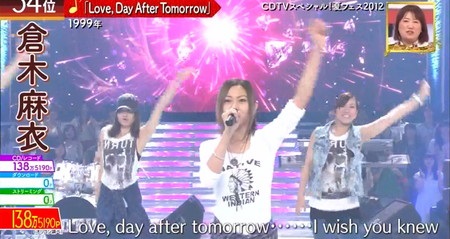 歌のゴールデンヒット 歴代歌姫の歌ランキング34位 倉木麻衣 Love, Day After Tomorrow