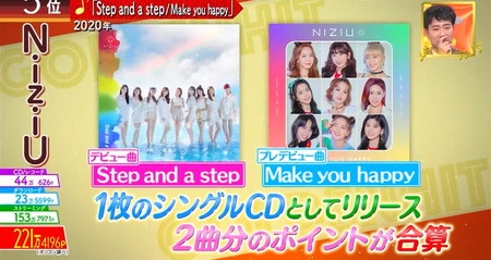 歌のゴールデンヒット 歴代歌姫の歌ランキング5位 NiziU Step and a step Make you happy