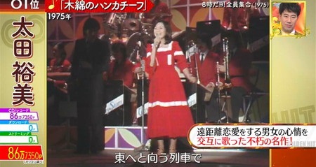 歌のゴールデンヒット 歴代歌姫の歌ランキング81位 太田裕美 木綿のハンカチーフ