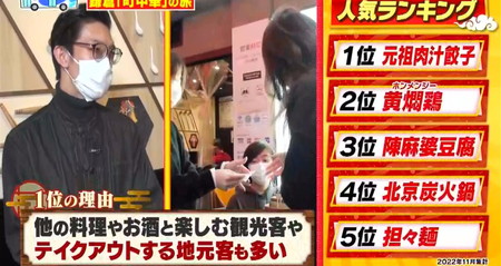 帰れマンデー 鎌倉町中華ランキング5位 食遊記の人気メニューランキング結果