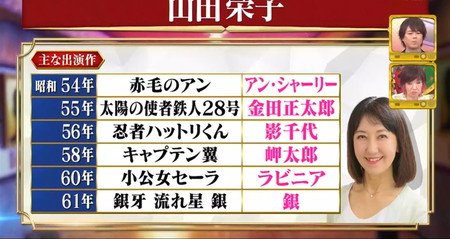 昭和アニメ声優50人一覧 Z世代が選んだのは