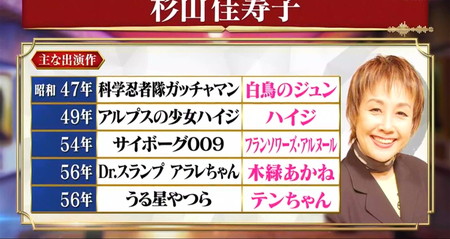 昭和アニメ声優50人一覧 Z世代が選んだのは