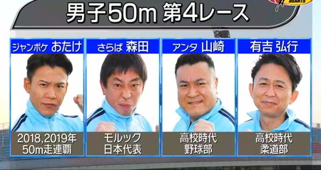 ロンハースポーツテスト2023 出演者 ジャンポケおたけ、さらば森田、ザキヤマ、有吉弘行
