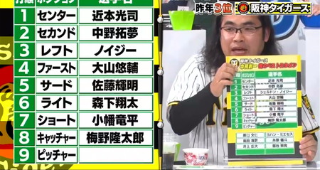 出川哲朗のプロ野球順位予想2023 ロッチ中岡の阪神スタメン