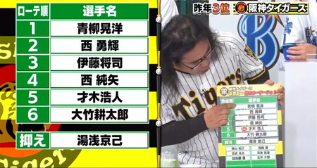 出川哲朗のプロ野球順位予想2023 ロッチ中岡の阪神ピッチャーローテ