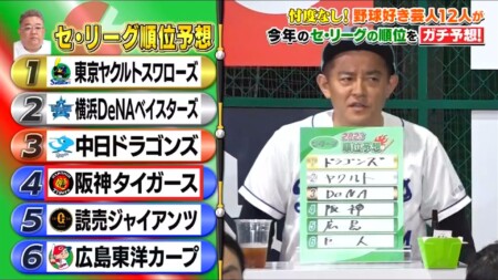 出川哲朗のプロ野球順位予想2023 井戸田の予想