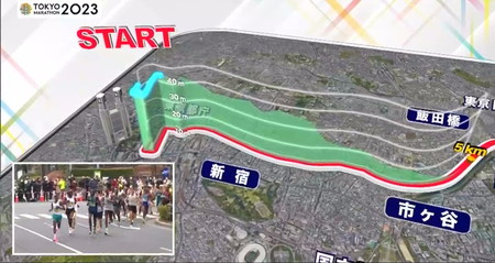 東京マラソン2023 コースマップ スタート地点から5km