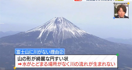 神図解 富士山に川が無い理由は綺麗な形が円錐状だから