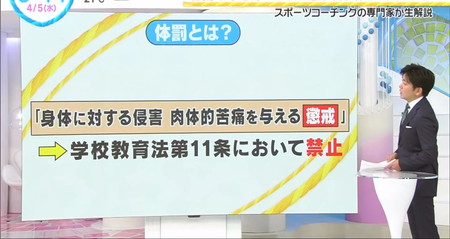 体罰の定義、繰り返し起こる原因3つや防ぐには？ZIP