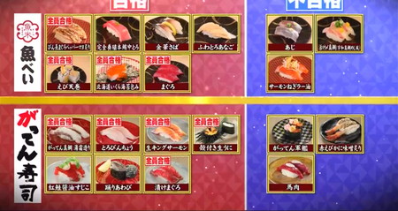 ジョブチューンがってん寿司、魚べいの合格・不合格メニュー一覧