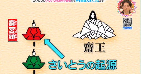 さいとうの漢字が色々あるのはなぜ?さいとうの起源は?チコちゃん