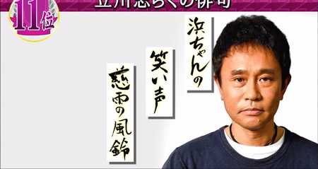 プレバト俳句 タイトル戦浜田杯 ランキング結果 立川志らくは11位