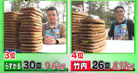 大食い王決定戦2023結果 らすかる平井ハンバーグ記録30皿9.6kg