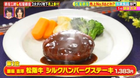 松屋銀座冷凍食品ランキング 吉澤のハンバーグ1位 林修のニッポンドリル